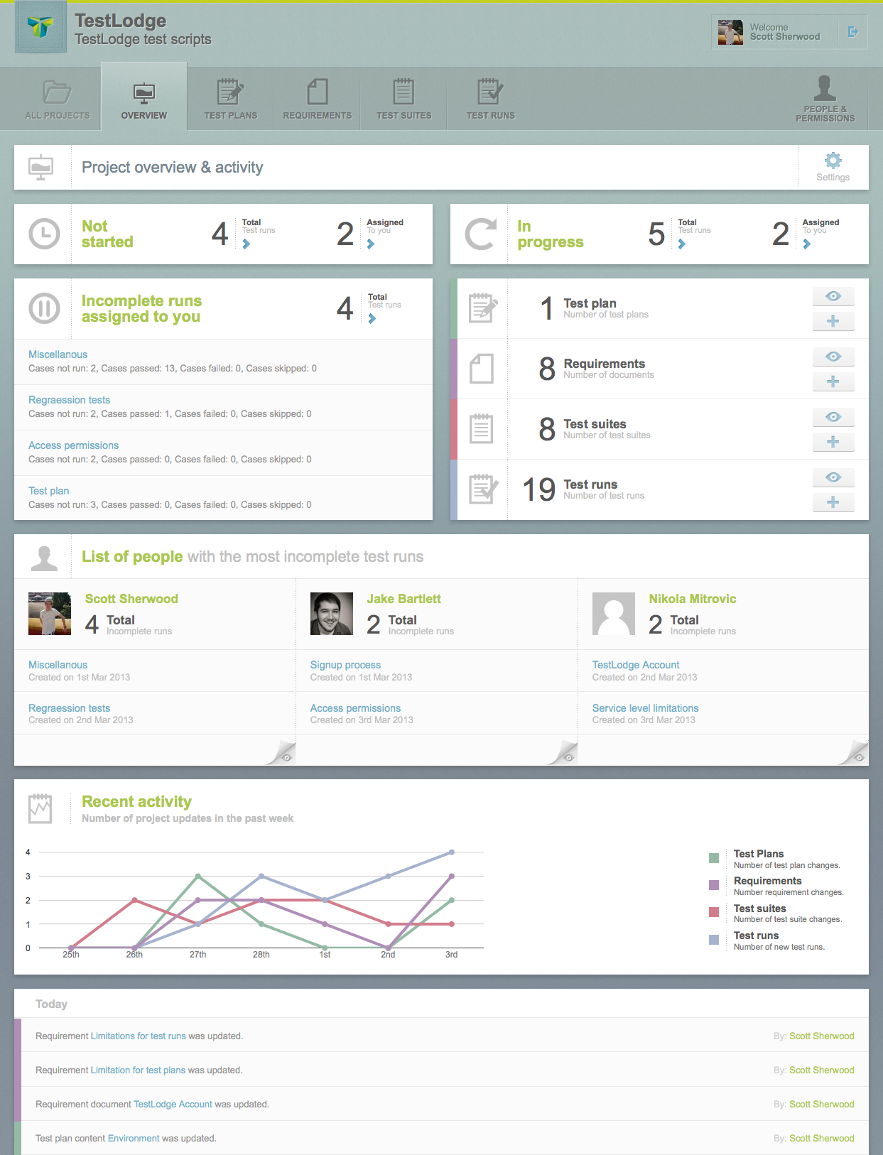 TestLodge Dashboard